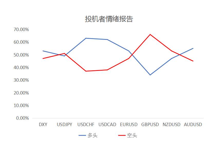MultiBank:大通快讯|美联储利率决议来袭,注意市场波动