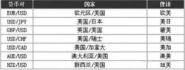 真正搞懂什么是外汇