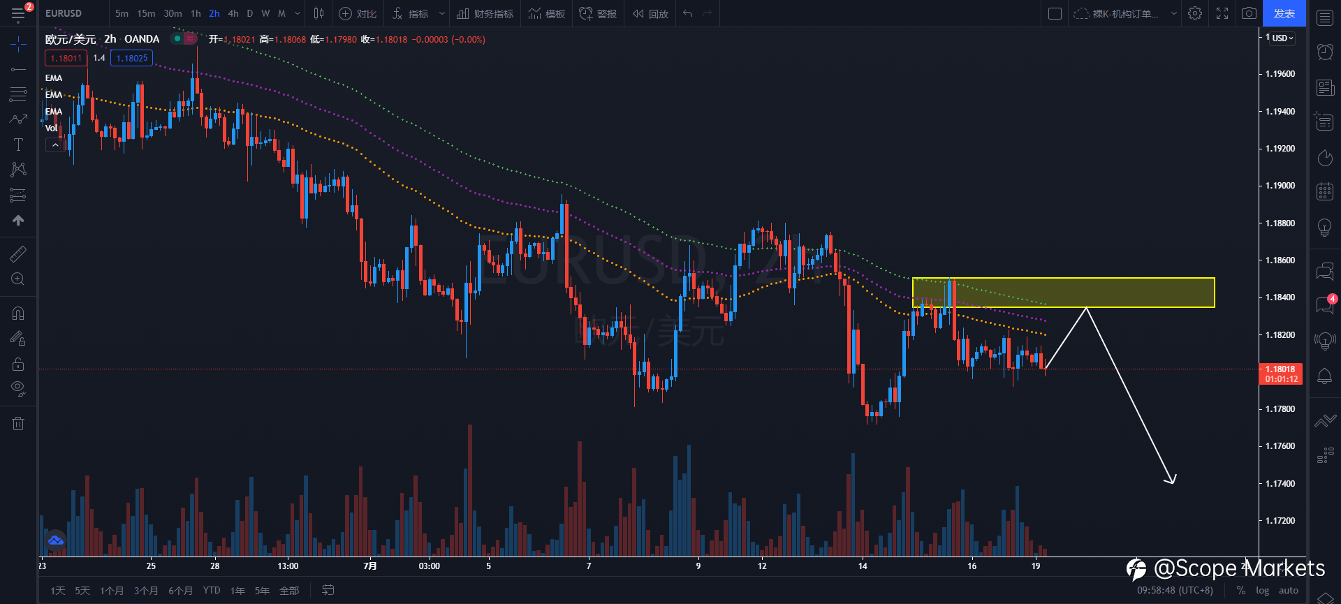 SCOPE MARKETS【策略研报】丨2021.07.19