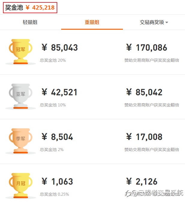 看到S8大赛奖金池的一霎那我的心开始骚动了