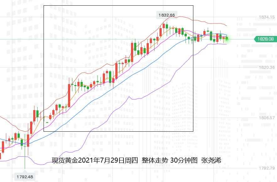 张尧浠：美指尚存反弹需求、黄金看涨警惕短线遇阻回落