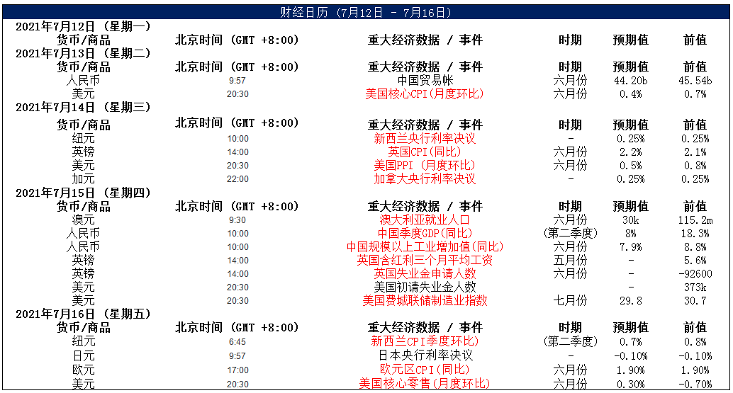 MultiBank：大通快讯|美通胀来袭，但仍维持非美货币仍有上行空间