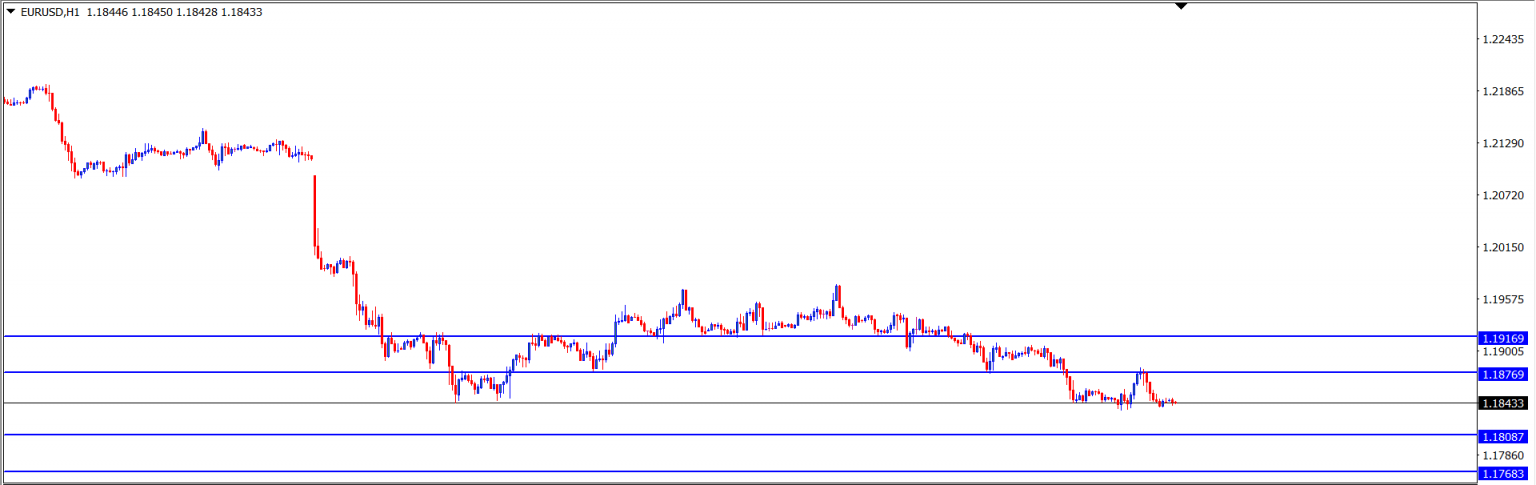 EURUSD : Analisa Teknikal Harian 2 Juli 2021