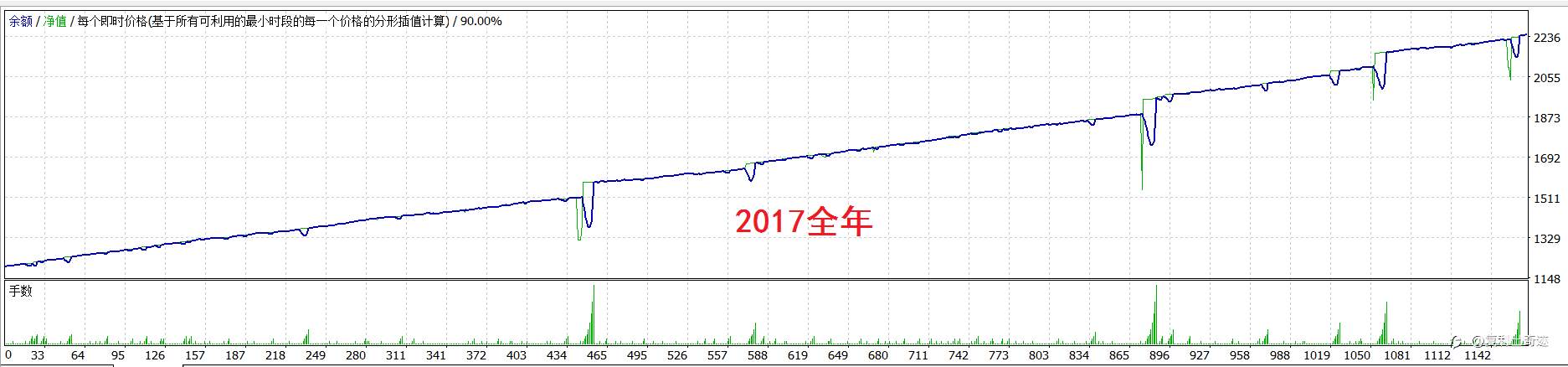 来来来，点击即可享用十年最大浮亏不到1000美元的欧美马丁