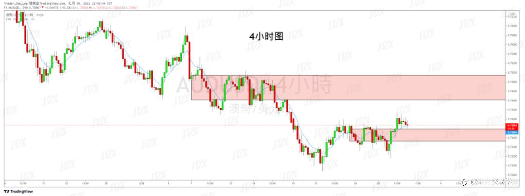 [7月30日策略]黄金/原油/英镑/欧元/美日/澳元/标普/BTC/ETH