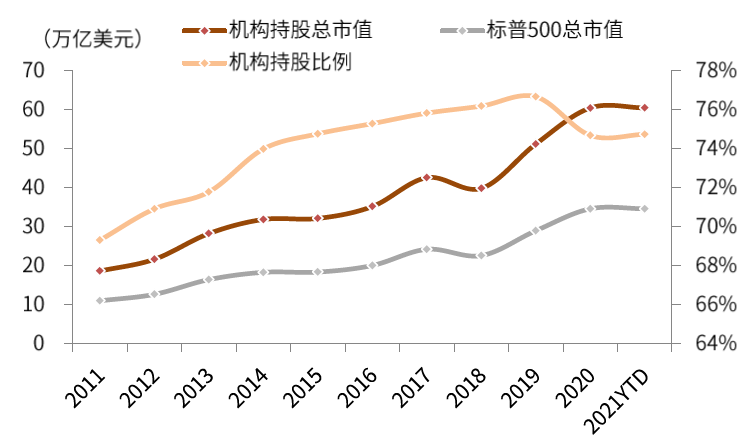 中国股市生态变化三问