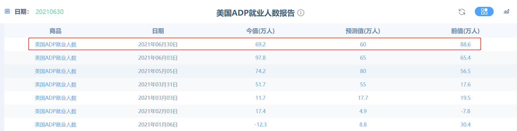 昨晚的ADP数据你崩溃了没？