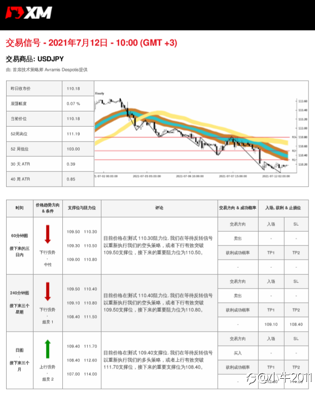 7/12交易信号-USDJPY