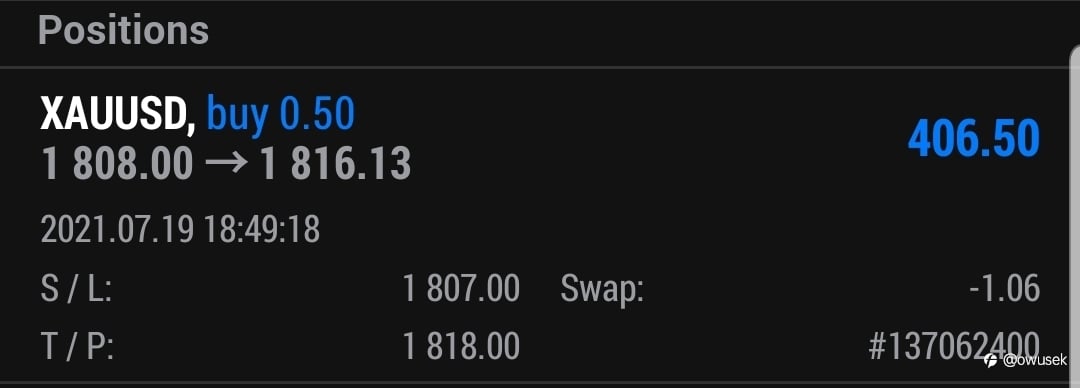 #xauusd