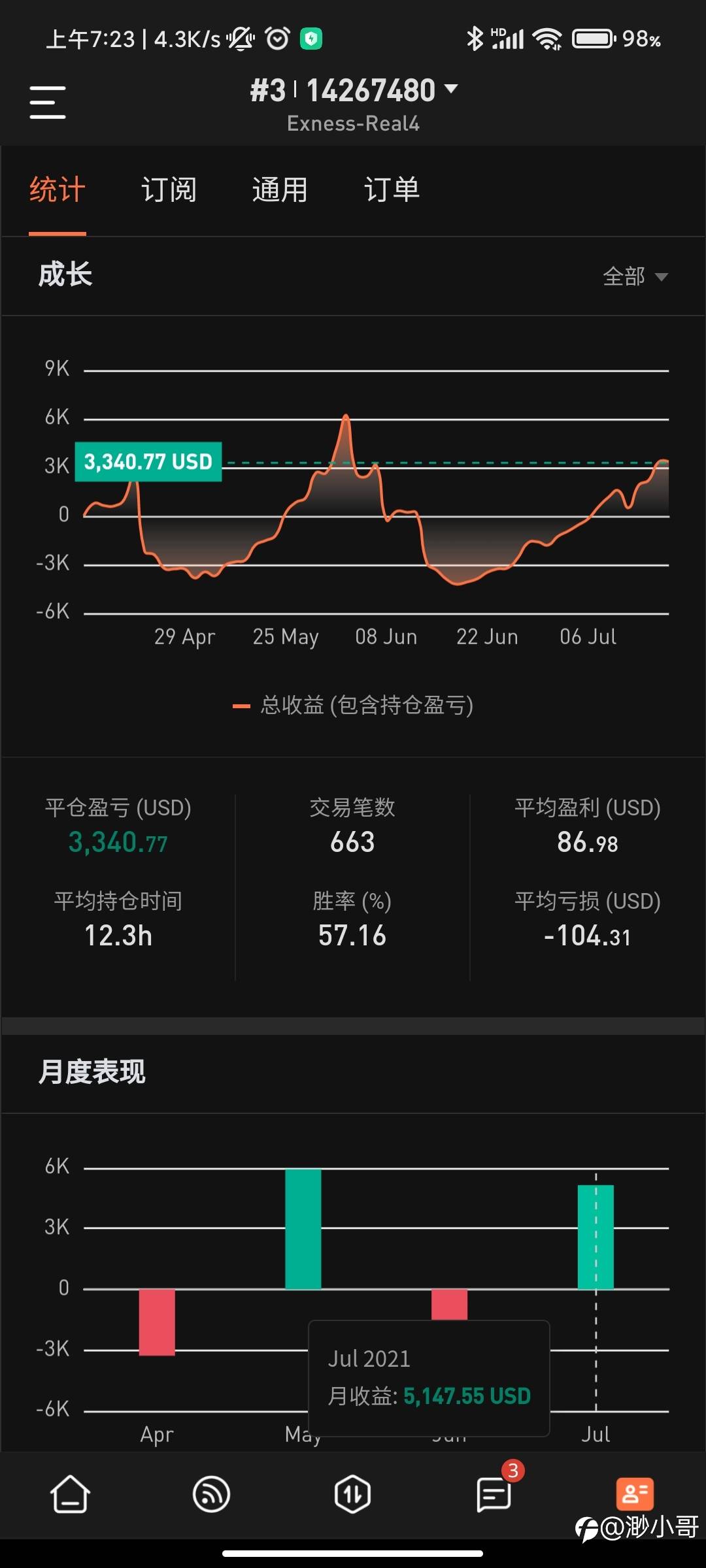 feed image