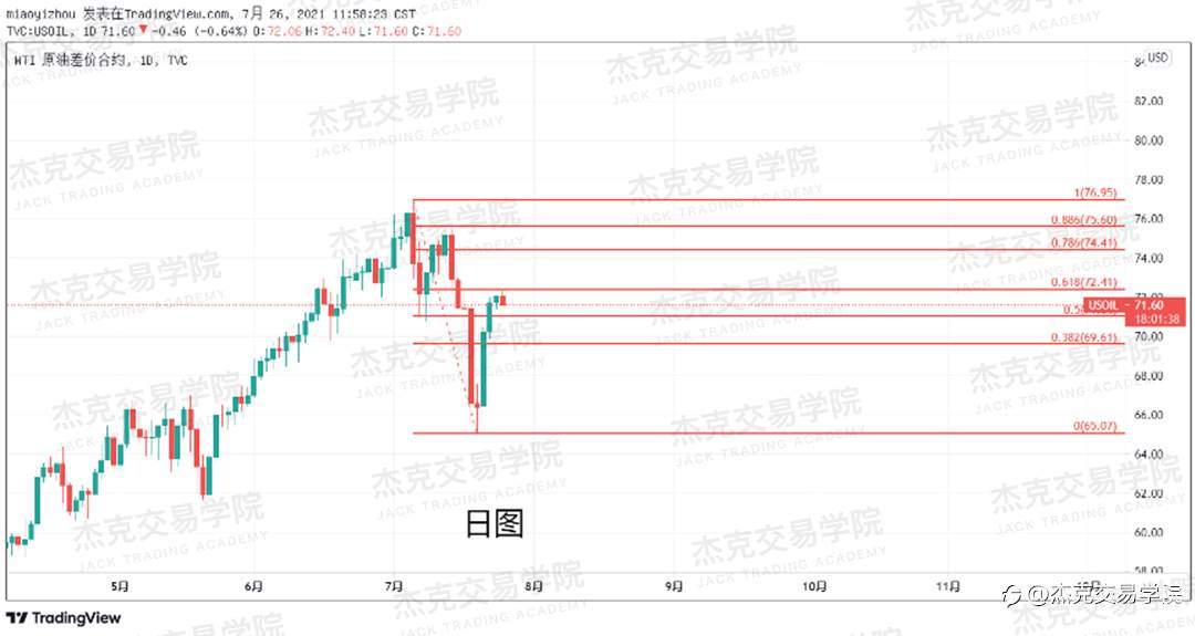 [7月26日策略]黄金/原油/英镑/欧元/美日/澳元/标普/BTC/ETH