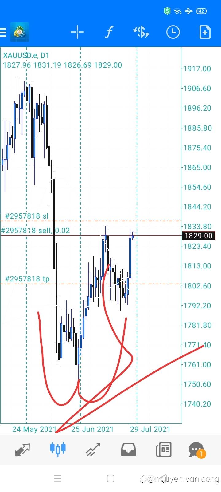 Gold khớp sell