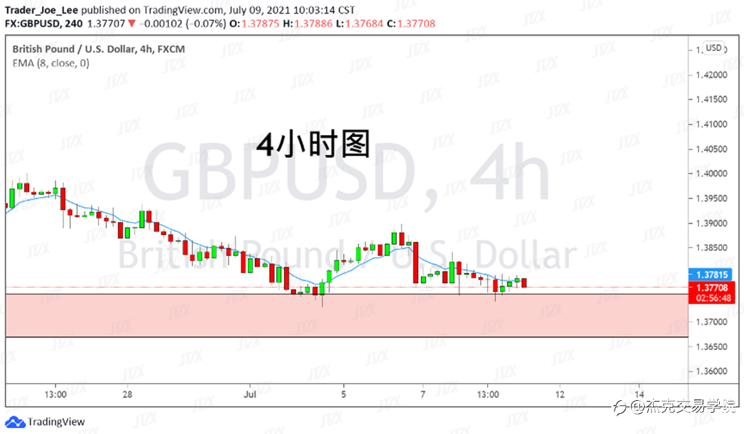 [7月9日策略]黄金/原油/英镑/欧元/美日/澳元/标普/BTC/ETH