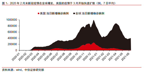 Taper将至，影响几何？