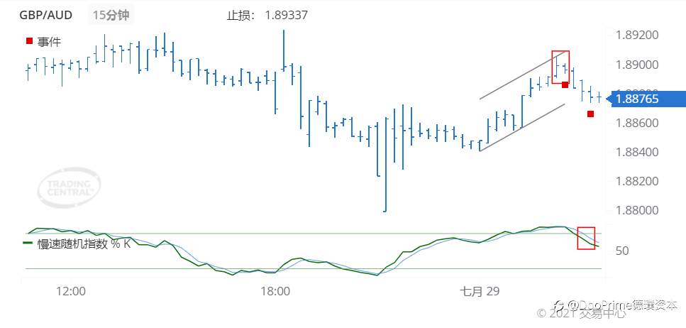 德璞每日交易策略精选-2021年7月29日
