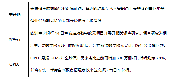 ATFX早评0716:纳指高位回落,黄金反弹延续