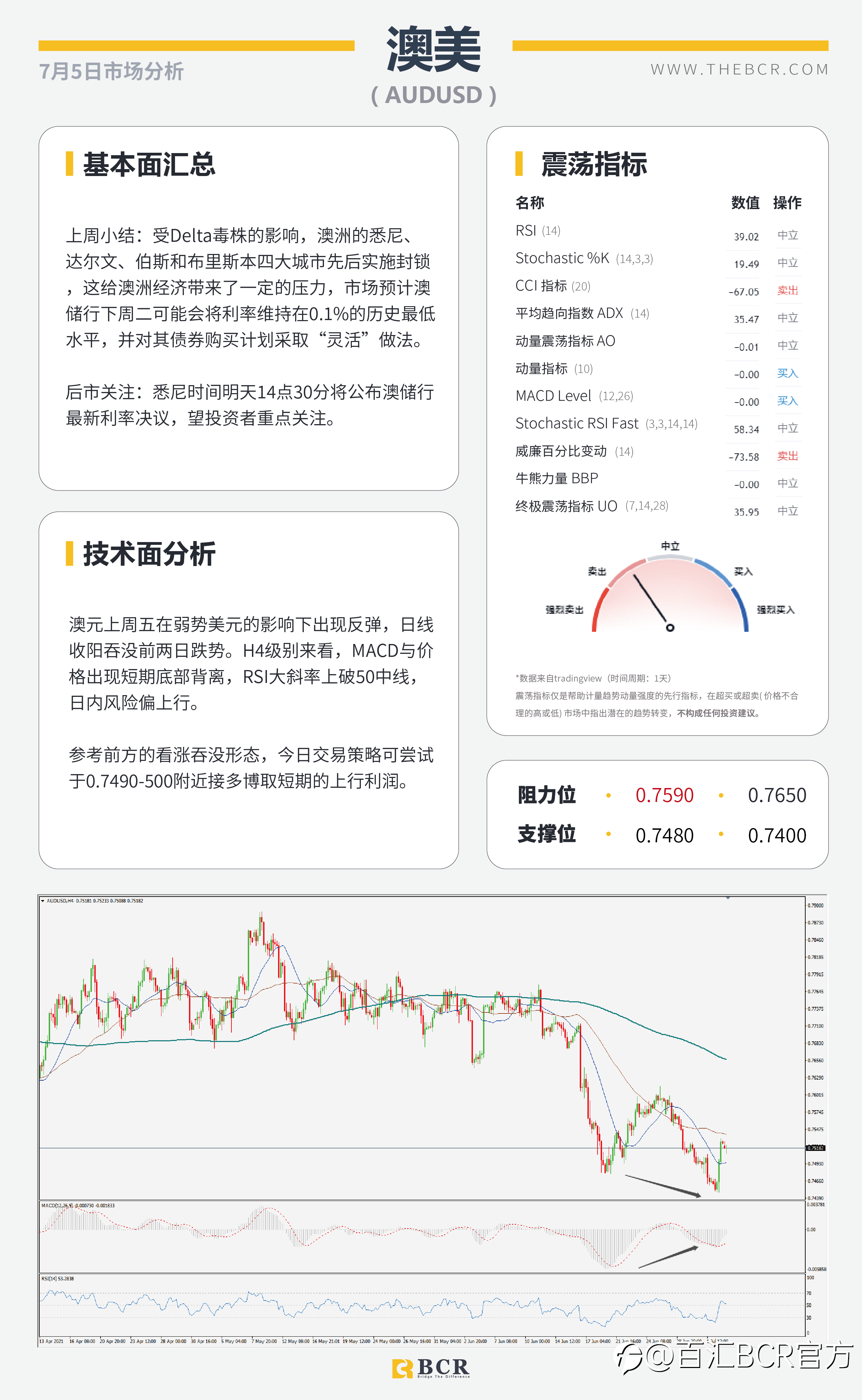 【BCR今日市场分析2021.7.5】OPEC+谈判陷入僵局 6月非农摇摆下步成迷