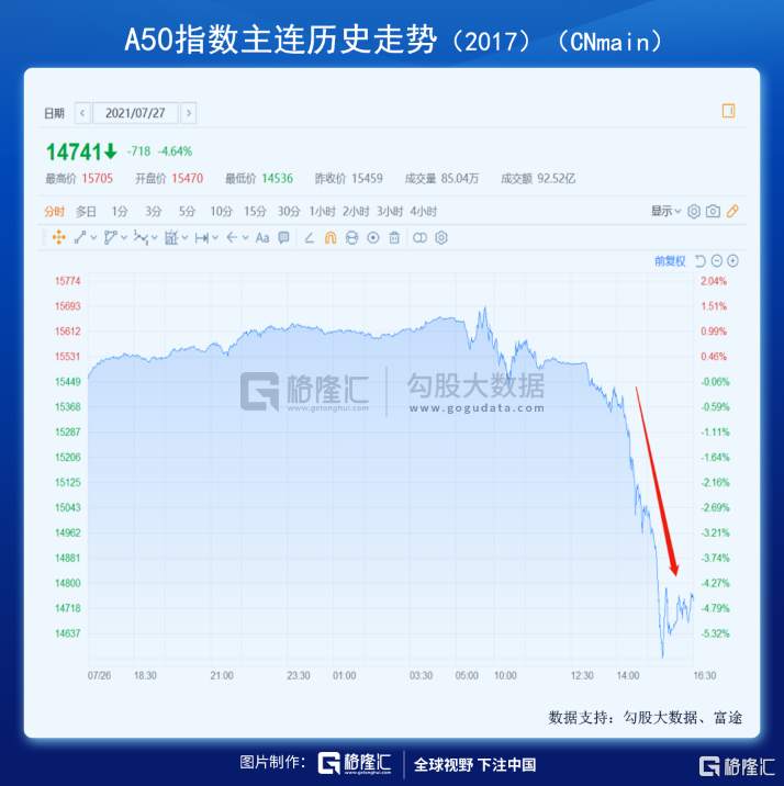 A股连跌三天，抄底的兄弟在等一下。