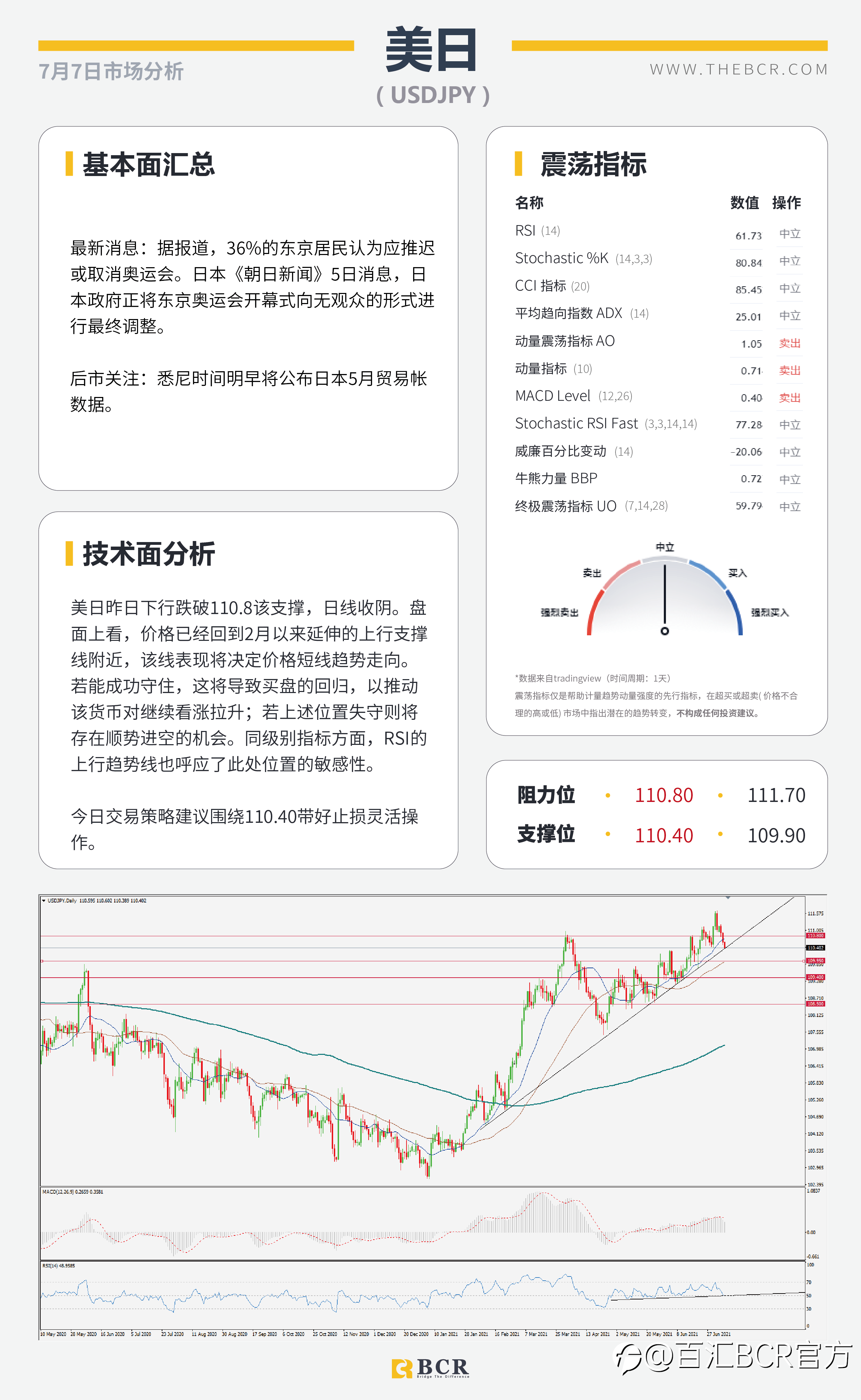 【BCR今日市场分析2021.7.7】FED会议纪要明晨催化市场 拒绝加息澳元冲高回落