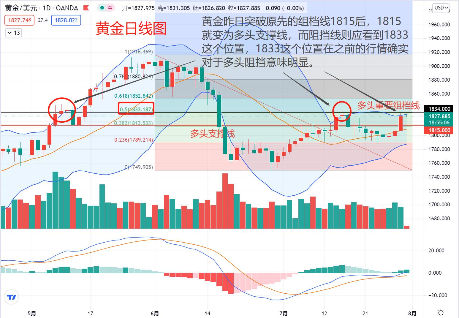 【交易日记】黄金空头已经江郎才尽了