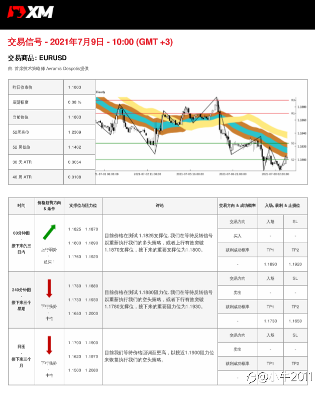 7/9交易信号-EURUSD