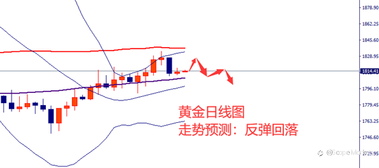 SCOPE MARKETS【市场周评】丨2021.07.19