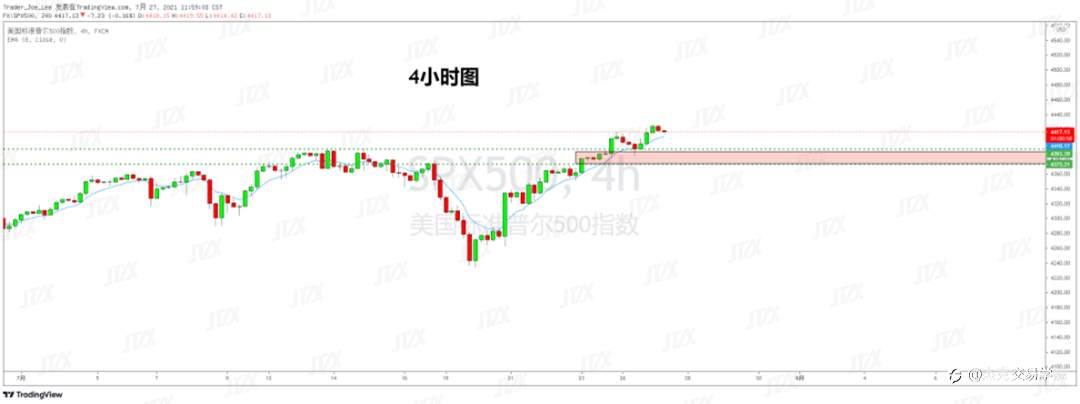 [7月27日策略]黄金/原油/英镑/欧元/美日/澳元/标普/BTC/ETH