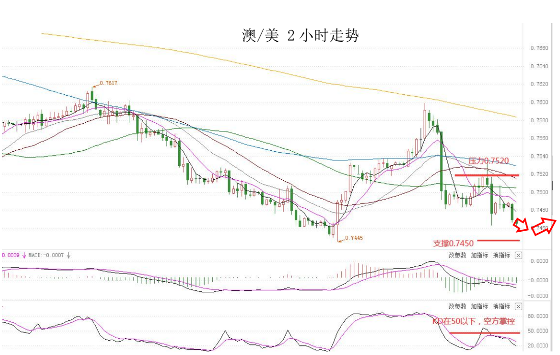 MultiBank：大通快讯|美元整体仍然较强，但非美货币应当持续关注负乖离