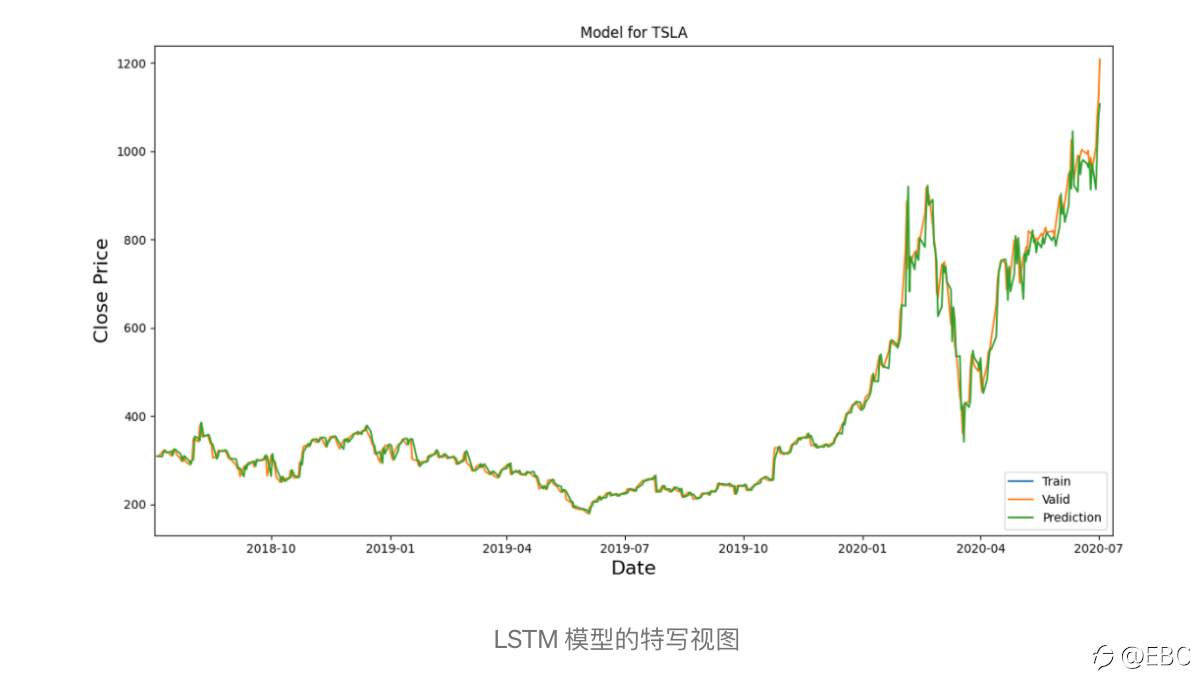 EBC思维重塑|后疫情时代,顶级投资者的高阶思维