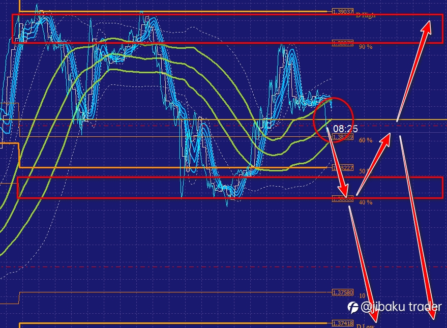 GBPUSD - SESI ASIA 15 JULI 2021