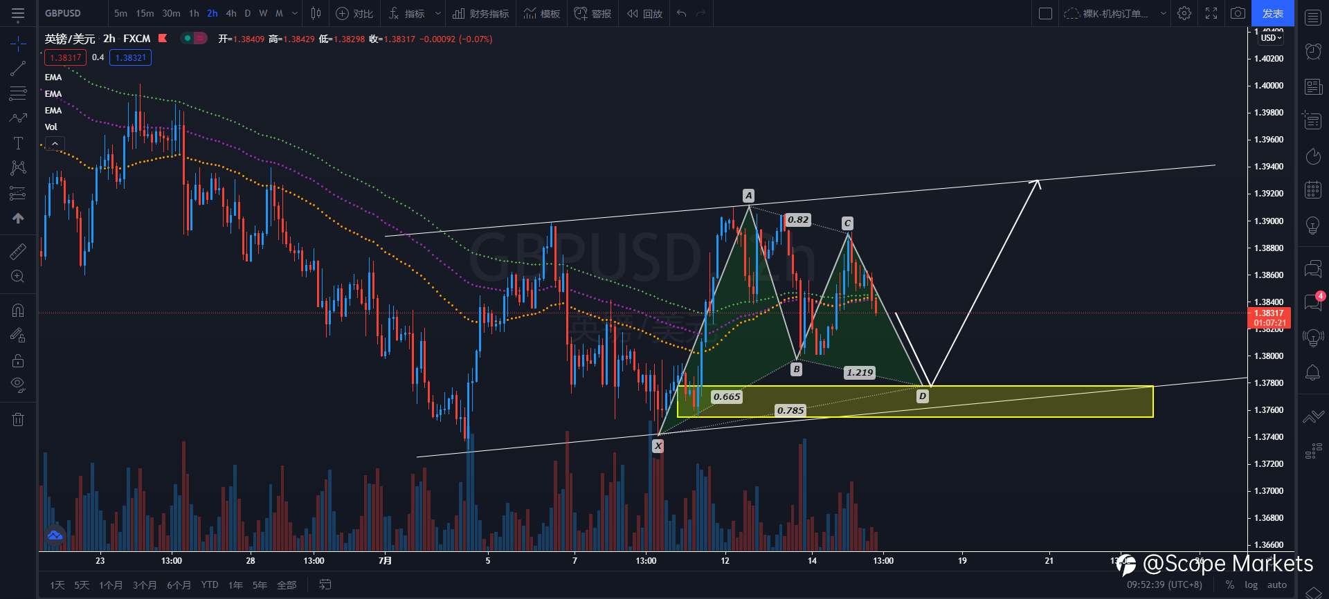 SCOPE MARKETS【策略研报】丨2021.07.15
