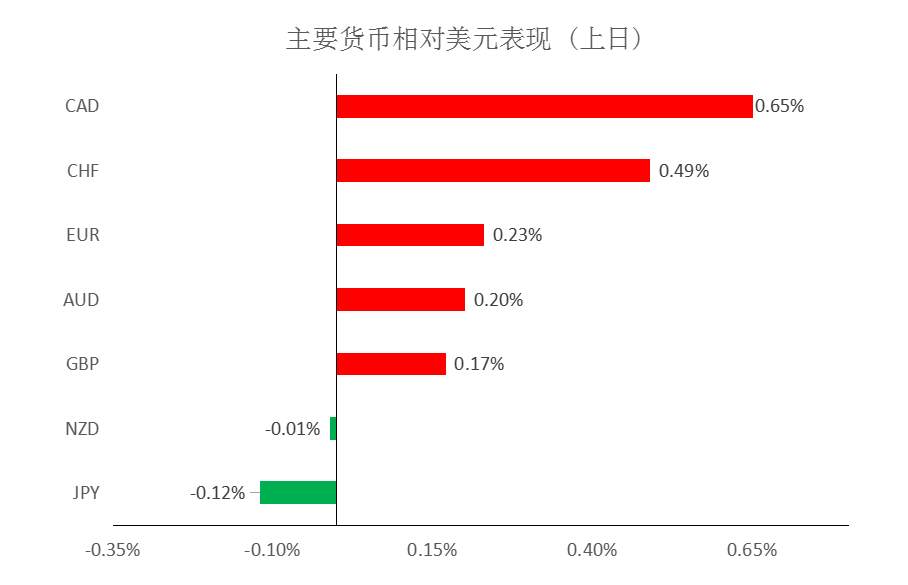 MultiBank：大通快讯|美元承压，但非美货币短线上升空间仍然有限