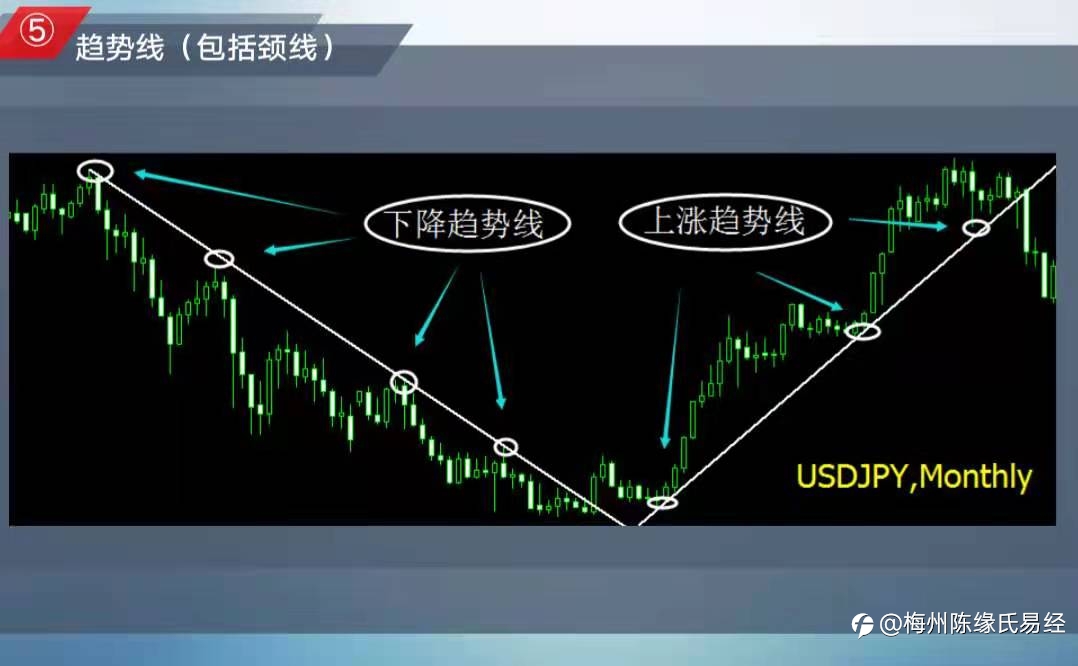 职业交易员应该掌握的重要支撑位和压力位汇总