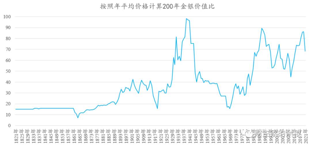 200年，贵与贱