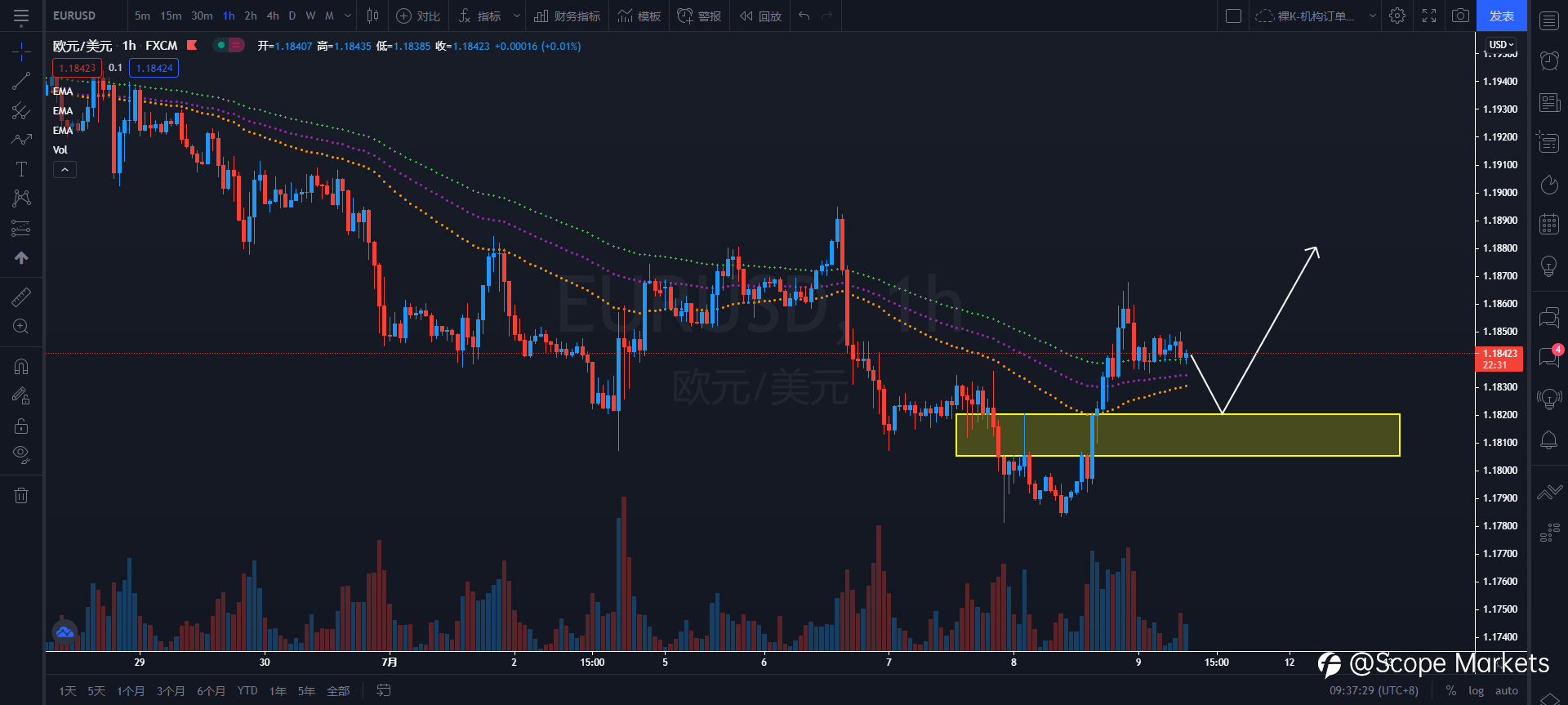 SCOPE MARKETS【策略研报】丨2021.07.09