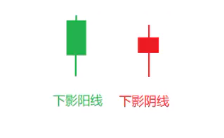 比特币HBAI量化机器人丨币圈K线图入门(节节攀升篇)