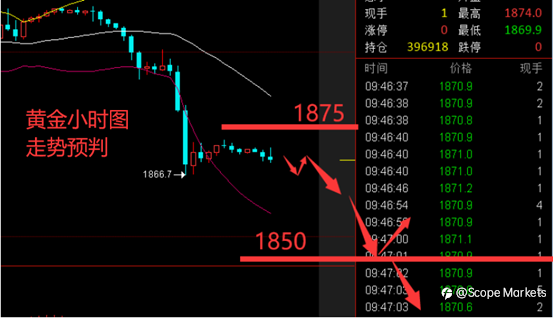 SCOPE MARKETS【非农特刊】丨2021.07.02