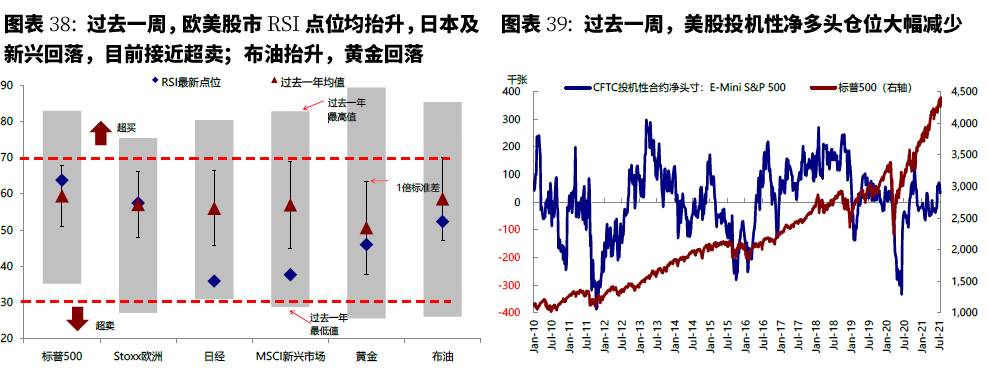 美联储已经事实上“缩表”?