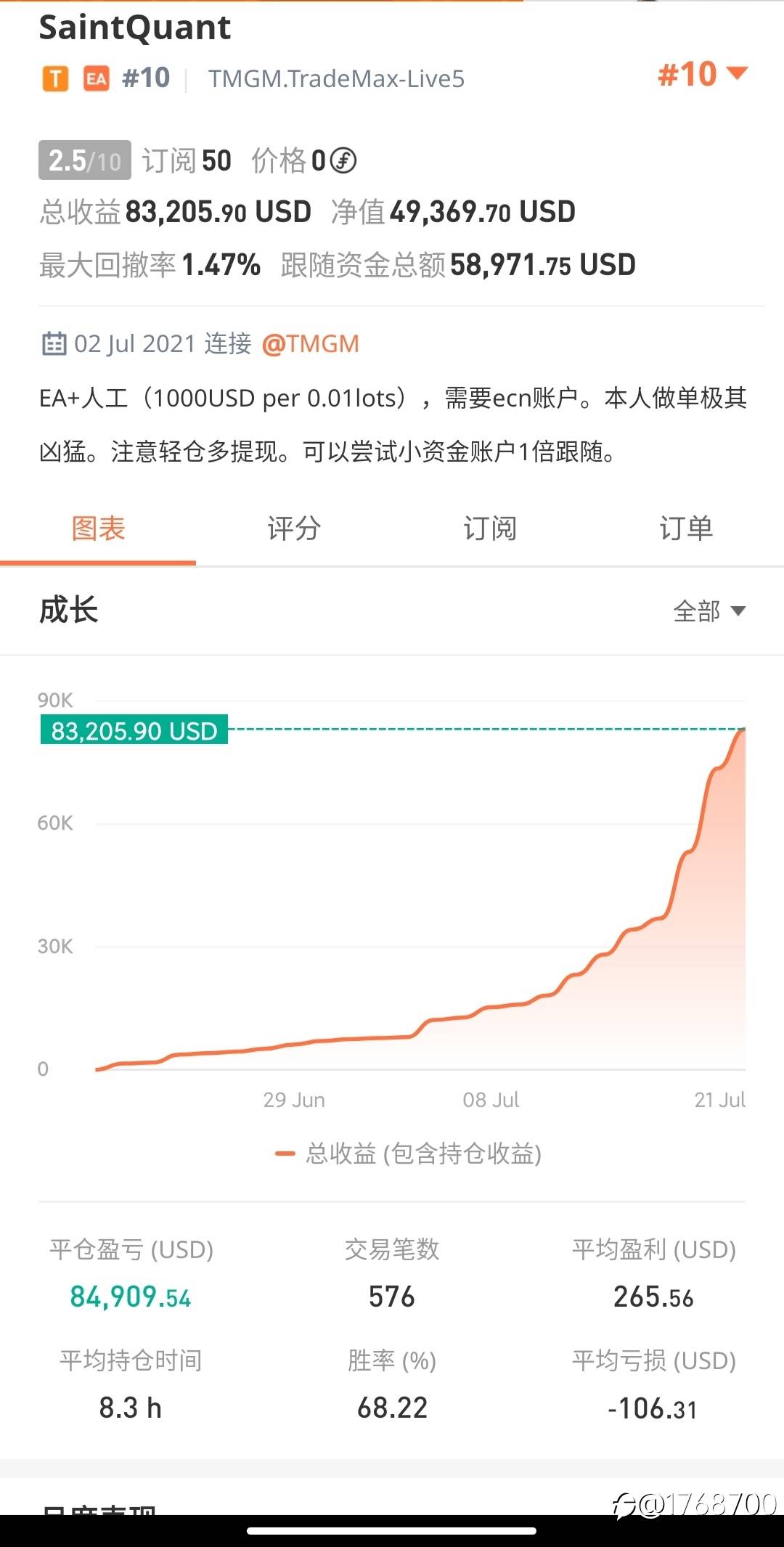 逛社区发现的一枚极其凶猛的交易员