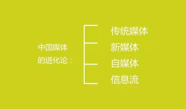 中国未来30个赚钱的商业模式