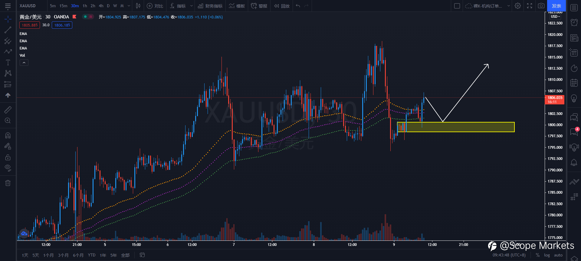 SCOPE MARKETS【策略研报】丨2021.07.09