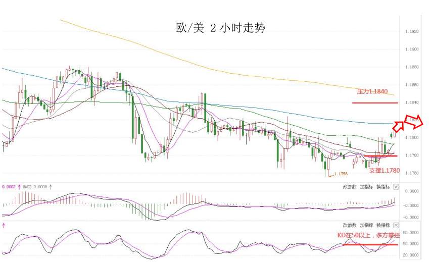 MultiBank:大通快讯|美元短线承压,非美货币仍有技术性反弹需求