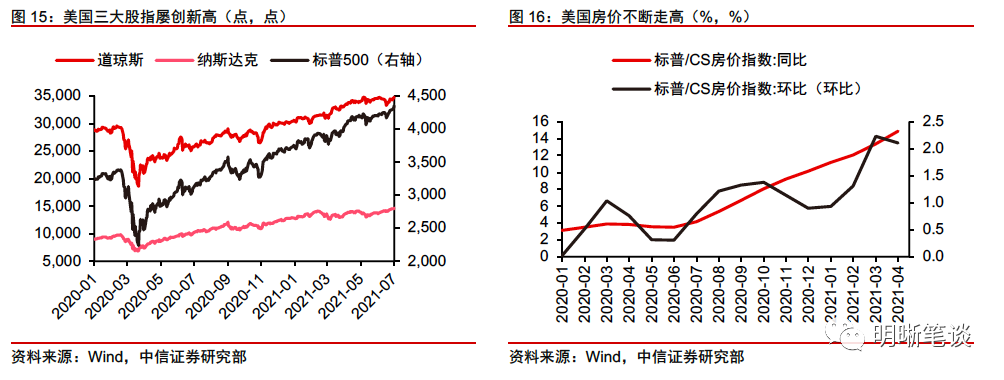 如何看待当前油价与美债利率的分歧?