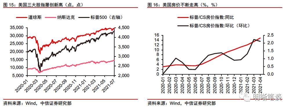 如何看待当前油价与美债利率的分歧？