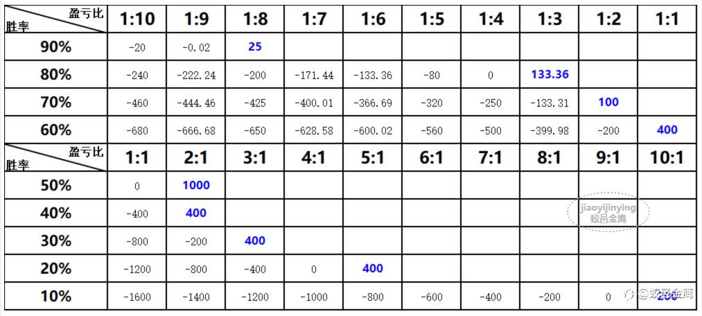 胜率和盈亏比，哪个更重要?