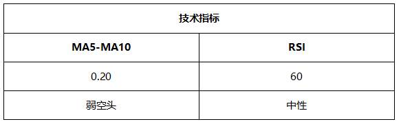 ATFX晚评0727:美联储利率决议之前,各品种走势相对温和