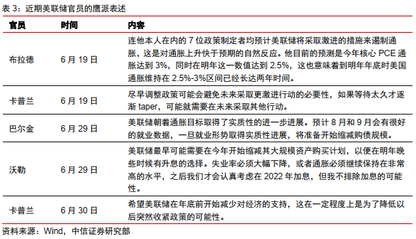 Taper将至，影响几何？