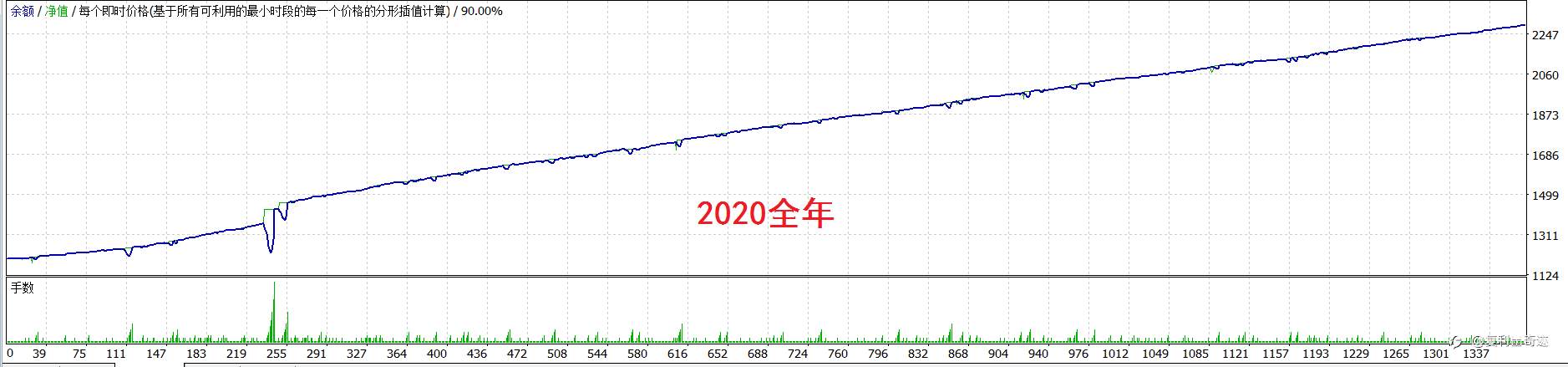 来来来,点击即可享用十年最大浮亏不到1000美元的欧美马丁