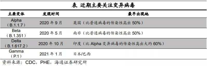 “Delta”病毒有多大影响?