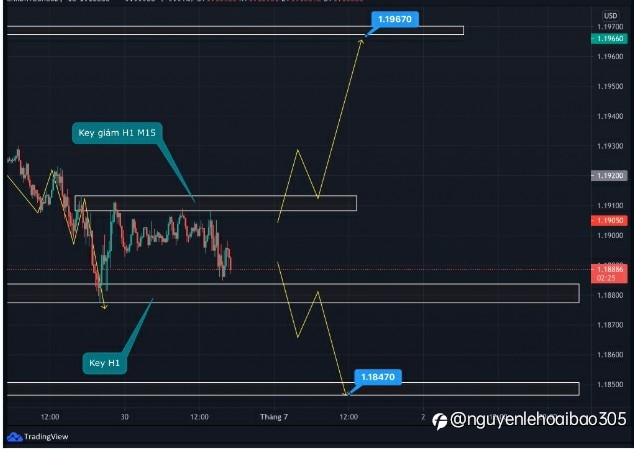 ERO/USD CHUẨN BỊ BẮT XU HƯỚNG MỚI...30.6